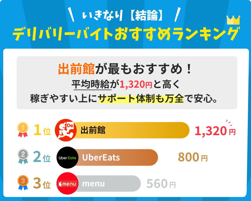 デリバリーバイトおすすめランキング